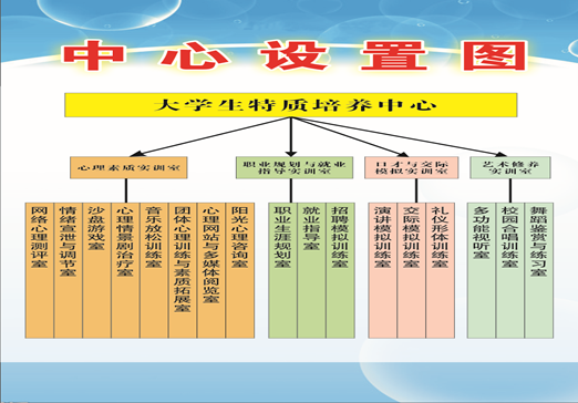 B1中心设置图